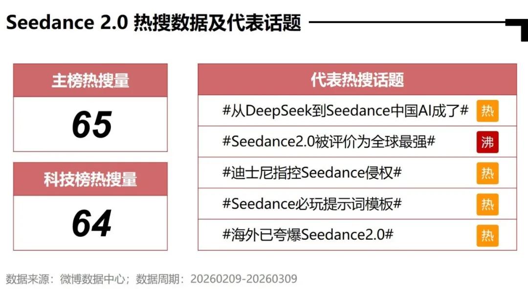 AI全民普及_明星热点素材,_微博AI内容生态报告